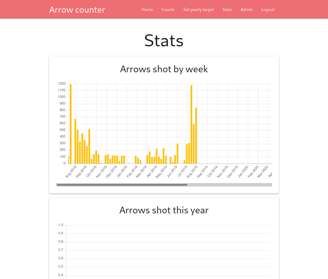 arrowcounter/stats.png